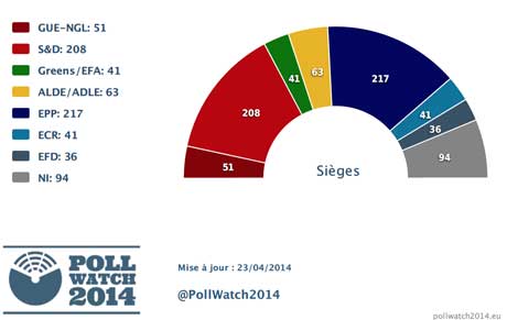 sondage23042014
